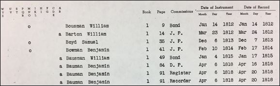 Bonds and Commissions Index
