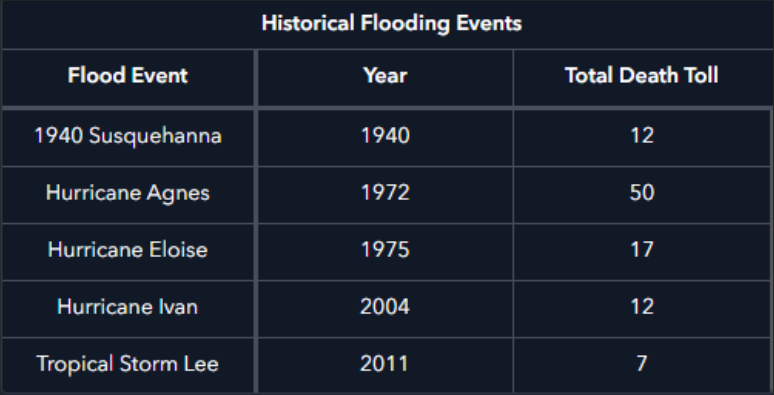 Historical Data2