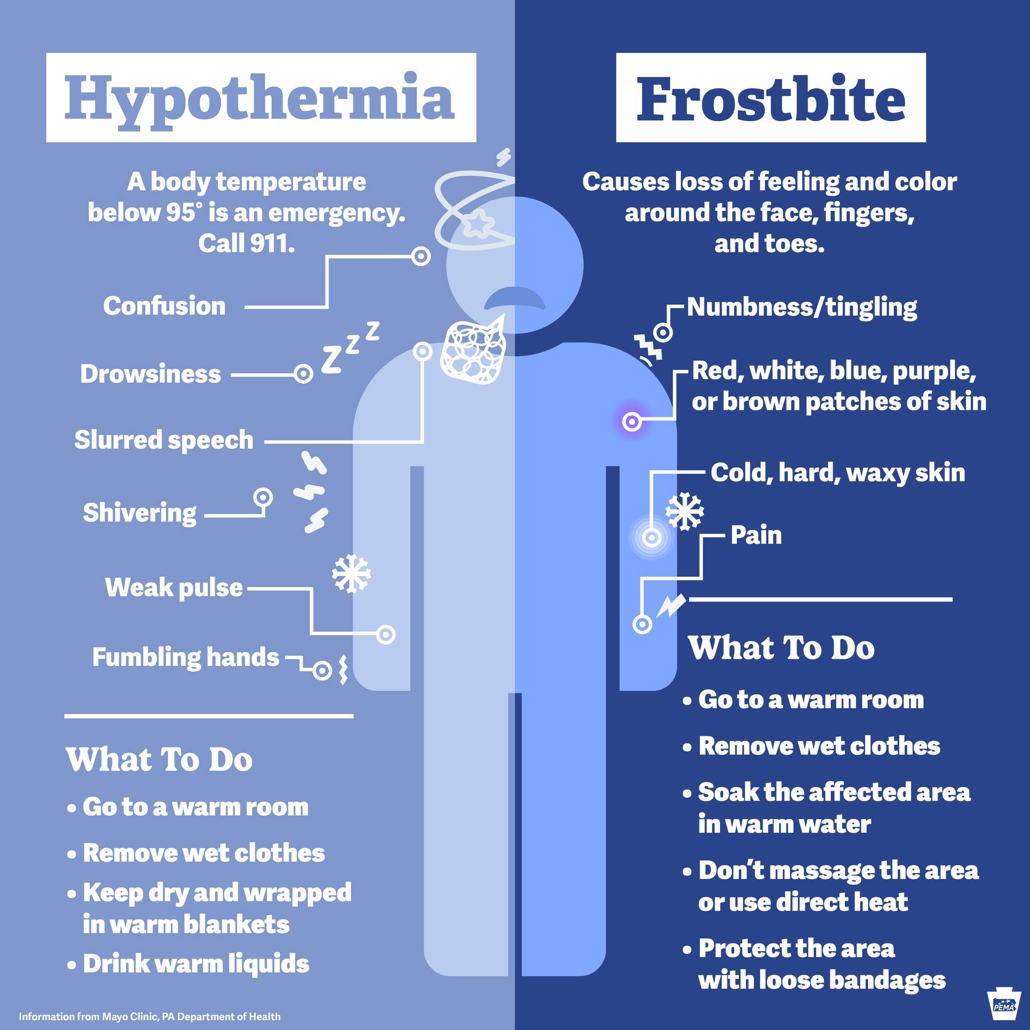 Hypothermia vs Frostbite